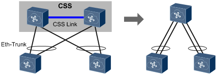 layer2-network-implementation.png