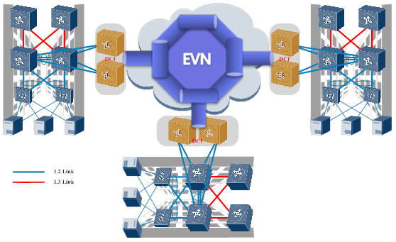 layer2-network-implementation3.png