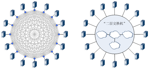 layer2-network-implementation6.png