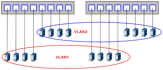 network-loop-solution1.png