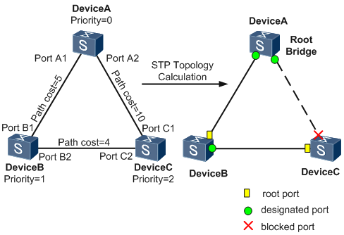 network-loop-solution2.png