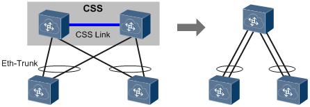 real-layer2-network.png