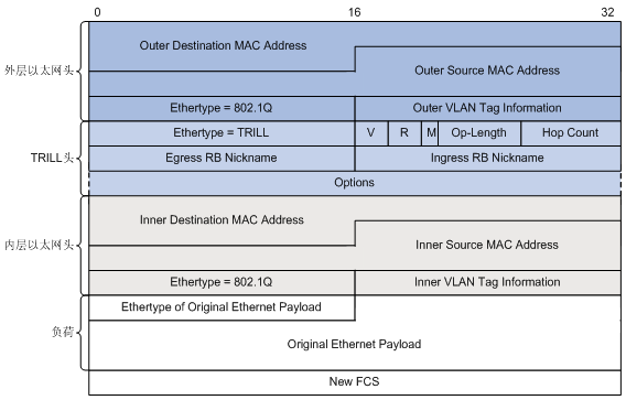 real-layer2-network4.png