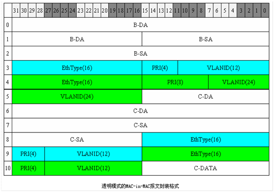 real-layer2-network6.png