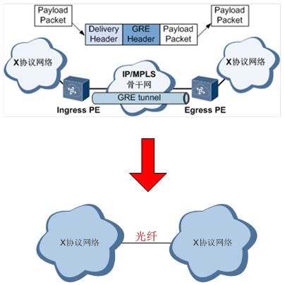 real-layer2-network7.png