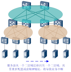 vm-live-migration-network-affect.png