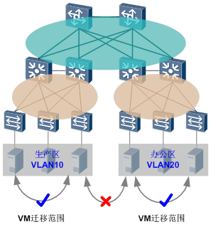 vm-live-migration-network-affect2.png