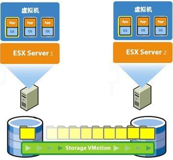 vm-live-migration.jpg