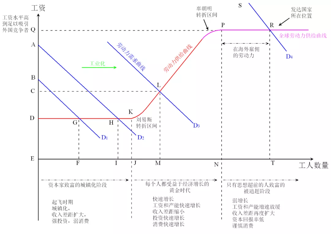 图4  对辜朝明（2023）「被追赶的经济体」框架的改进