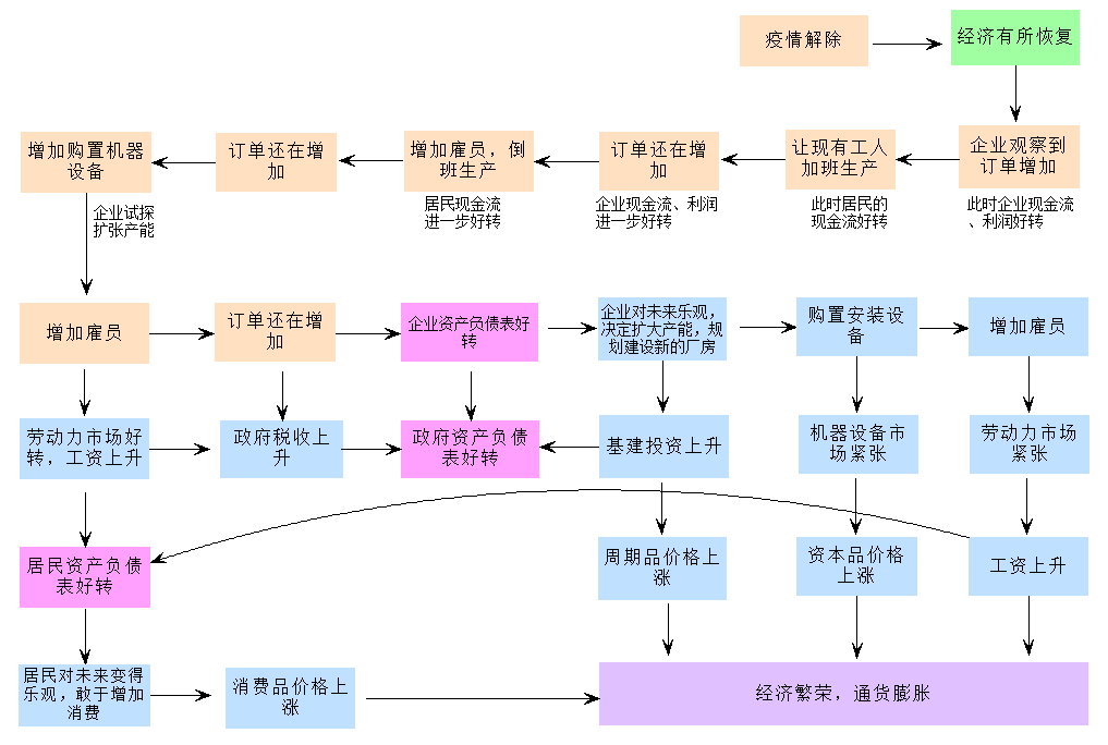 图6  漫长的自发传导机制